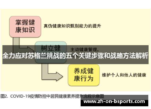 全力应对苏格兰挑战的五个关键步骤和战略方法解析