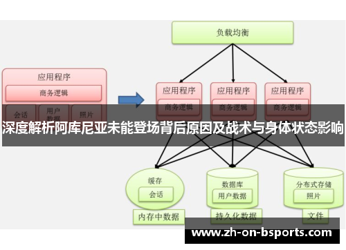 深度解析阿库尼亚未能登场背后原因及战术与身体状态影响