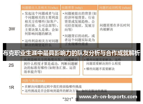 布克职业生涯中最具影响力的队友分析与合作成就解析 布克职业生涯中最具影响力的队友分析与合作成就解析
