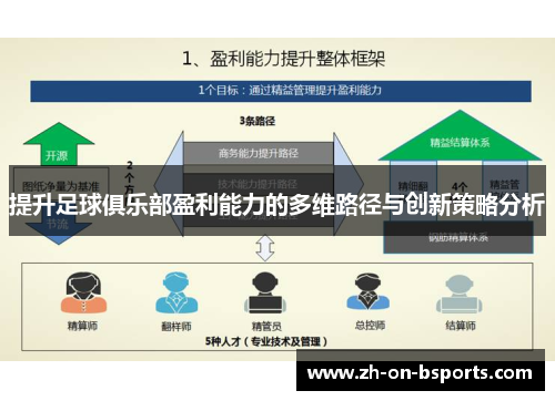 提升足球俱乐部盈利能力的多维路径与创新策略分析