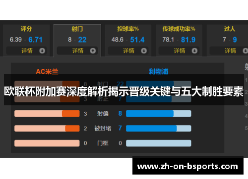 欧联杯附加赛深度解析揭示晋级关键与五大制胜要素 欧联杯附加赛深度解析揭示晋级关键与五大制胜要素