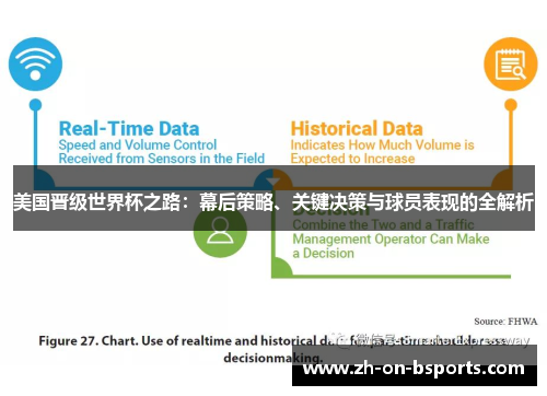 美国晋级世界杯之路：幕后策略、关键决策与球员表现的全解析