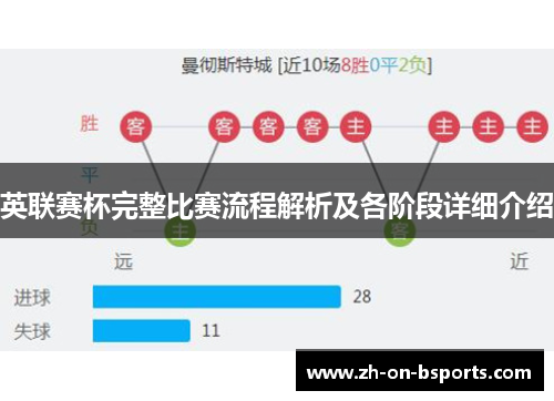 英联赛杯完整比赛流程解析及各阶段详细介绍