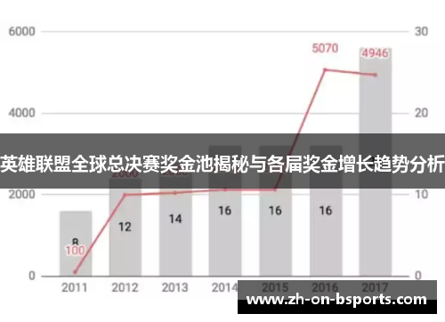英雄联盟全球总决赛奖金池揭秘与各届奖金增长趋势分析