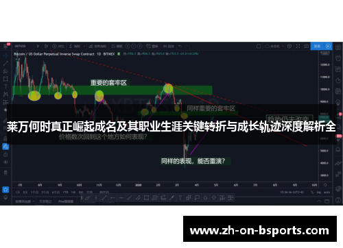 莱万何时真正崛起成名及其职业生涯关键转折与成长轨迹深度解析全