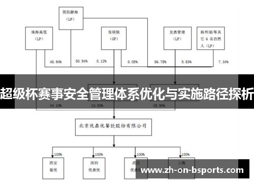超级杯赛事安全管理体系优化与实施路径探析 超级杯赛事安全管理体系优化与实施路径探析