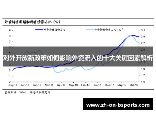 对外开放新政策如何影响外资流入的十大关键因素解析 对外开放新政策如何影响外资流入的十大关键因素解析