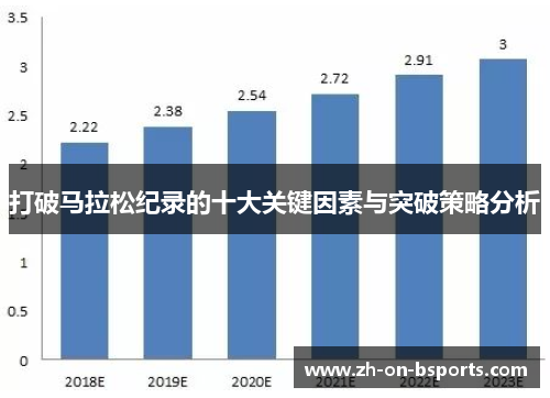 打破马拉松纪录的十大关键因素与突破策略分析