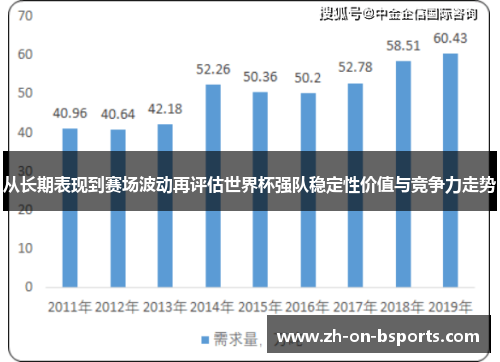 从长期表现到赛场波动再评估世界杯强队稳定性价值与竞争力走势