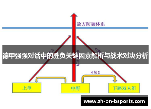 德甲强强对话中的胜负关键因素解析与战术对决分析 德甲强强对话中的胜负关键因素解析与战术对决分析