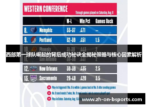 西部第一球队崛起的背后成功秘诀全揭秘策略与核心因素解析