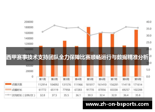 西甲赛事技术支持团队全力保障比赛顺畅运行与数据精准分析