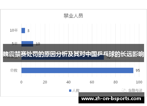 魏震禁赛处罚的原因分析及其对中国乒乓球的长远影响